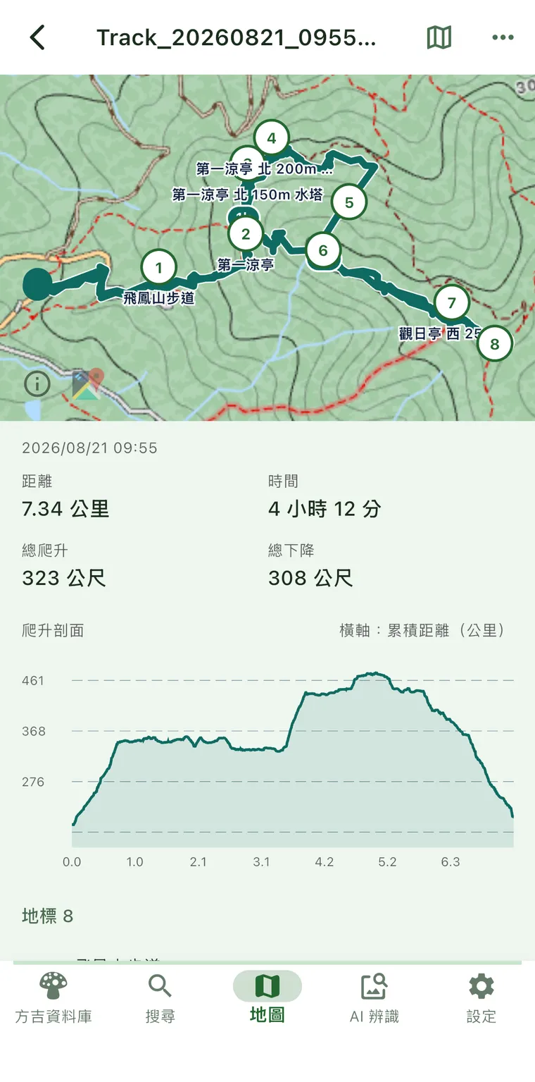 飛鳳山步道的軌跡詳情
